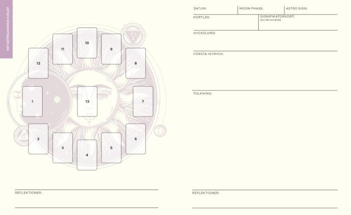 Stjärndistribution Tarotdagbok