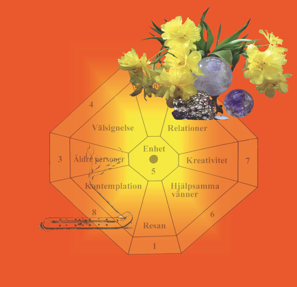 Feng Shui diagram